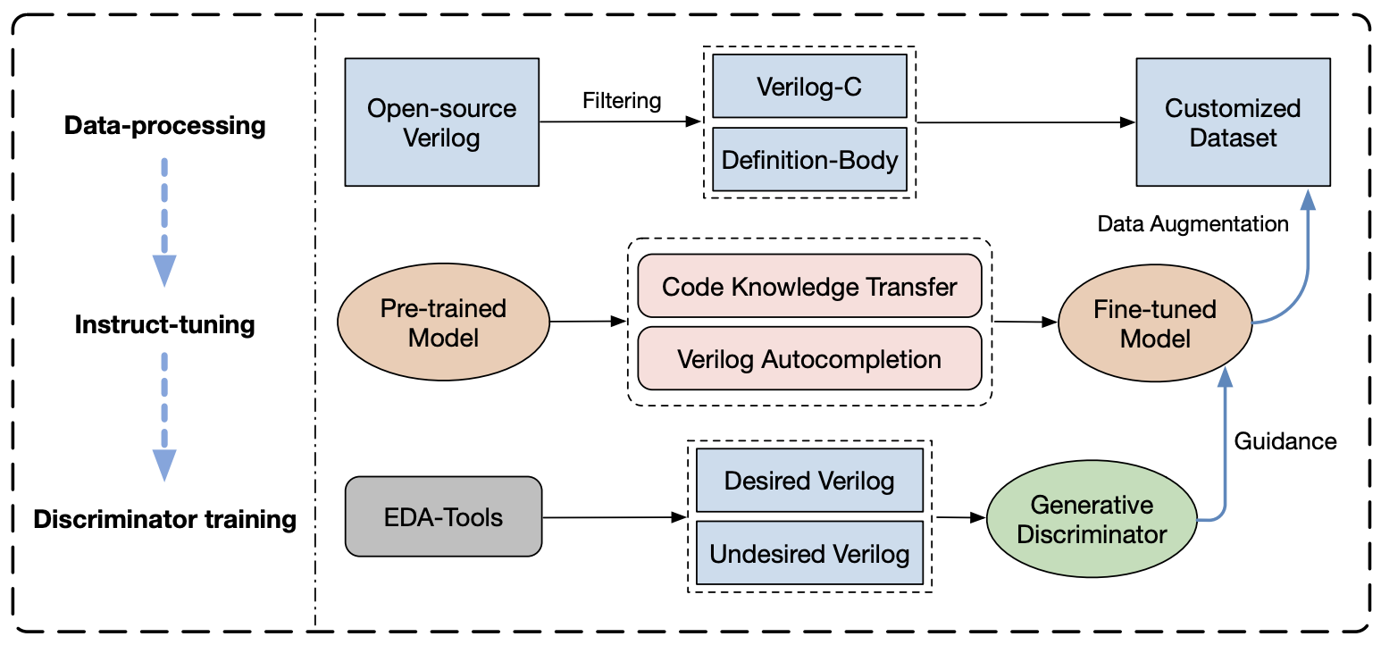 BetterV framework