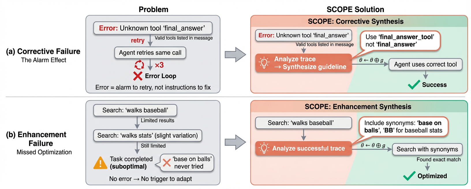 SCOPE overview